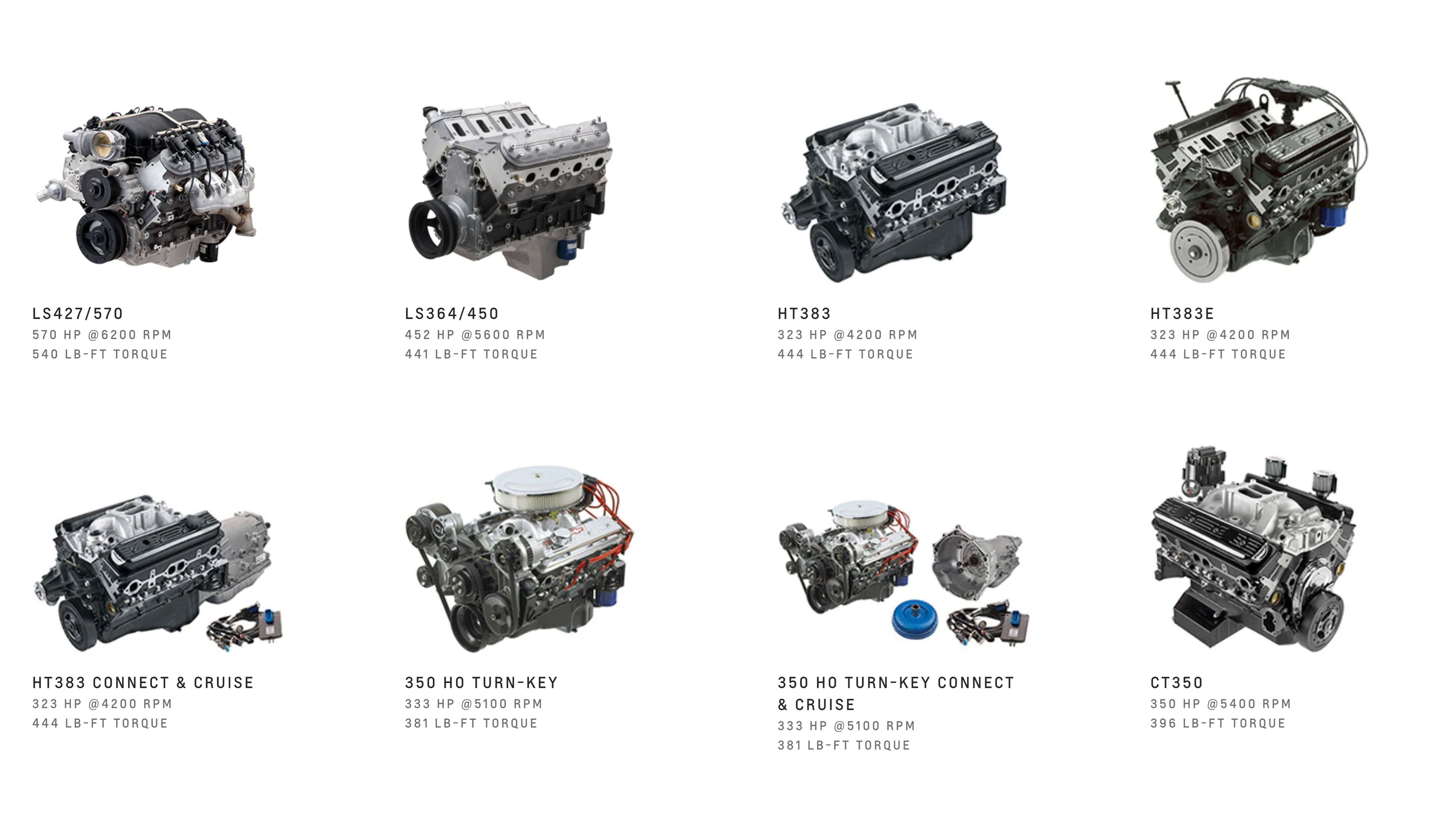 There’s a new readytorun Chevrolet V8 crate engine with 570PS GRR
